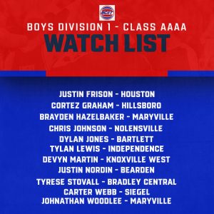 BCAT Boys Division 1 Class AAAA Watch List | Basketball Coaches ...